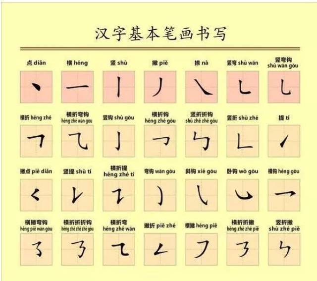 汉字笔画顺序新规定!家长再也不用孩子写