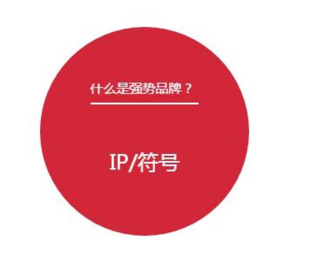 为什么越来越多的企业开始重视打造强势的品牌符号_手机搜狐网