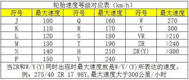 轮胎数字字母解释图图片