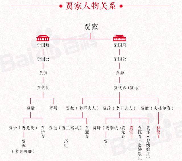 20张图带你了解中国四大名著之首《红楼梦!