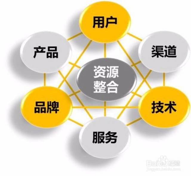 商务合作平台：开启共赢之门的新工具