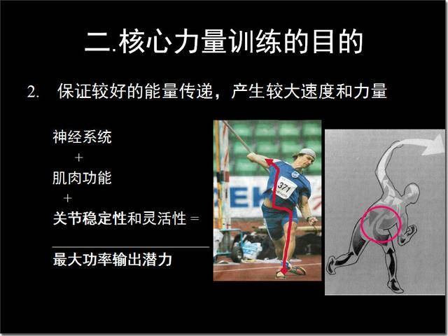神经反射与核心肌肉力量训练