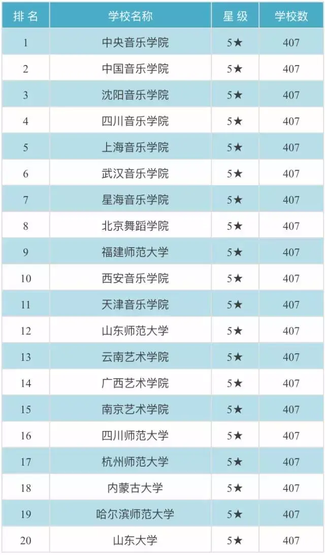 音樂表演專業排名