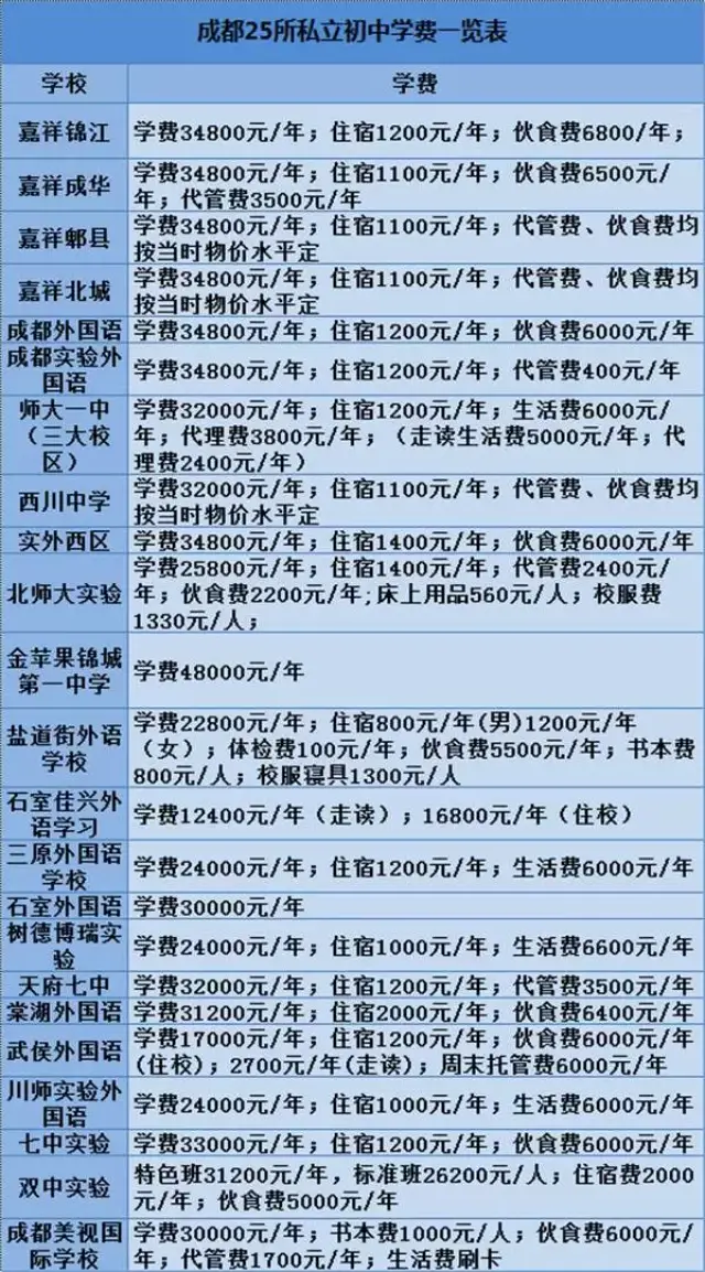 武汉小升初花多少钱择校吗(2020年武汉市小升初择校政策)