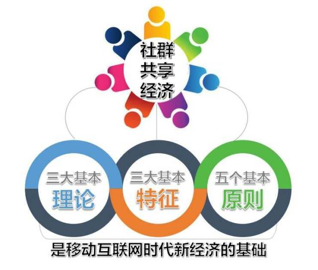 共享经济logo图片