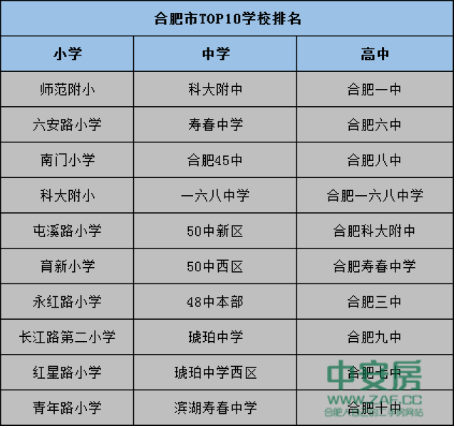 苦等5年 皖安中学成20多个小区 30000余家庭心病!