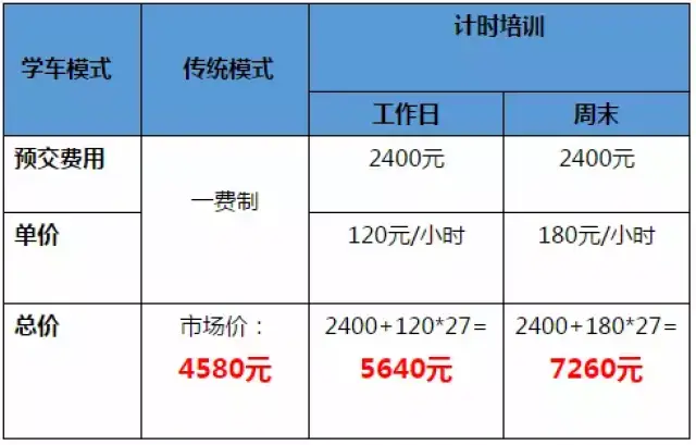 计时学车费用上涨吗?