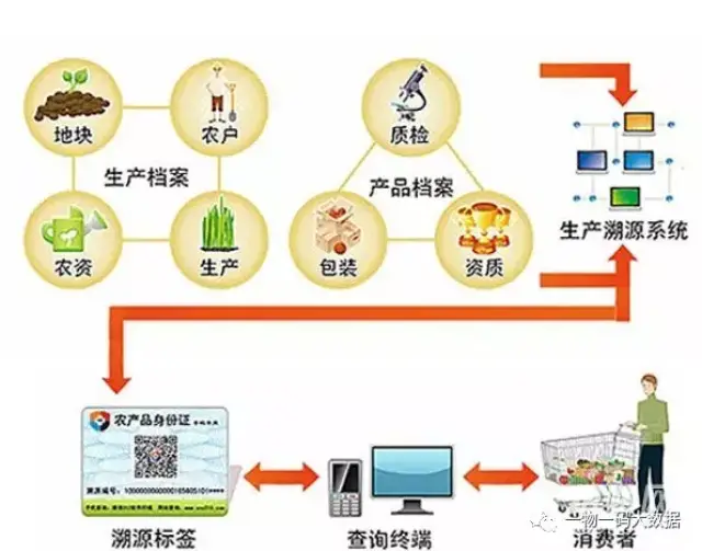 产品防伪追溯系统：保障品质的无形之盾