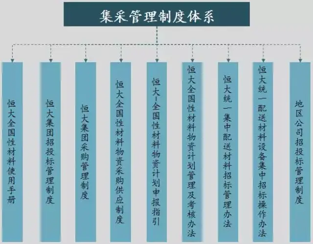 看了这篇文章,才明白恒大的精装为何这么牛!