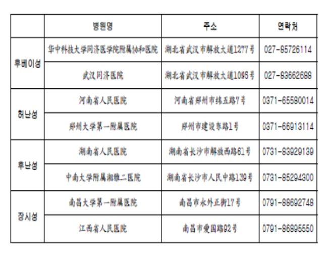 韩国中文老师E-21签证指定肺结核体检医院名