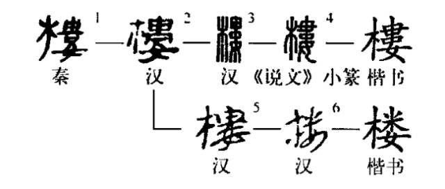 楼字为什么里面有个女人--小学语文