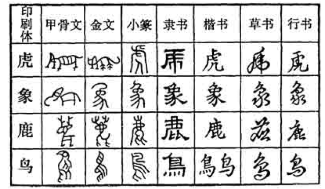 谈历史汉字的起源及演变过程