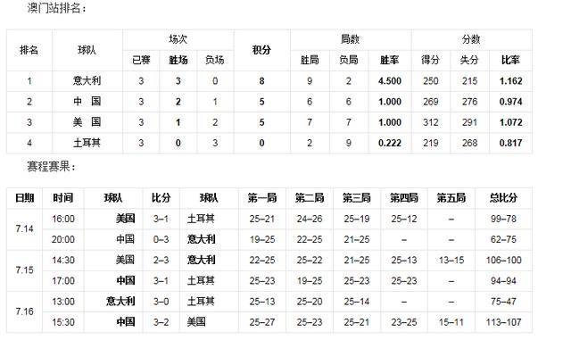 2017女排大奖赛积分榜 中国香港站赛程安排及