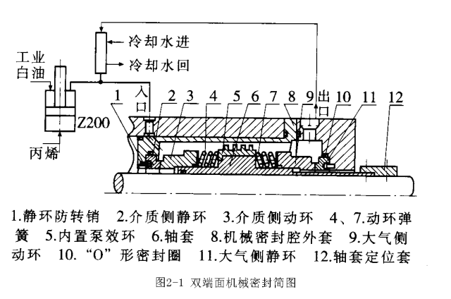 环冷机水密封原理图片