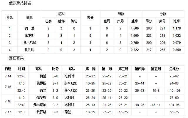 2017女排大奖赛积分榜 中国香港站赛程安排及
