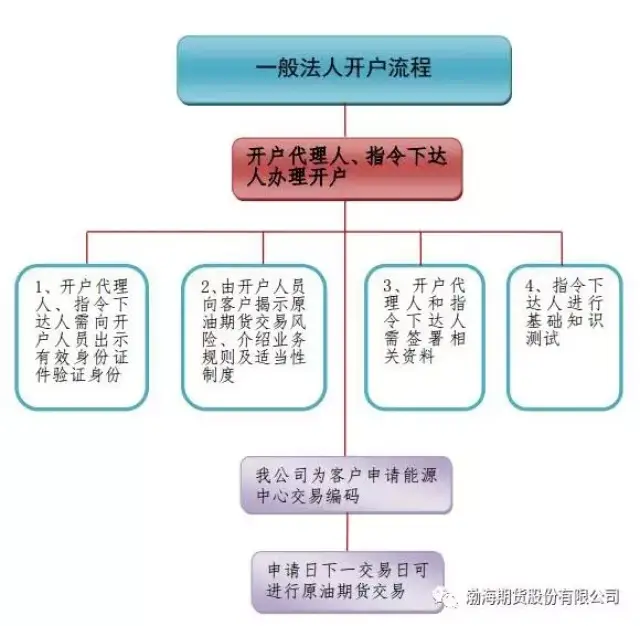原油期货开户