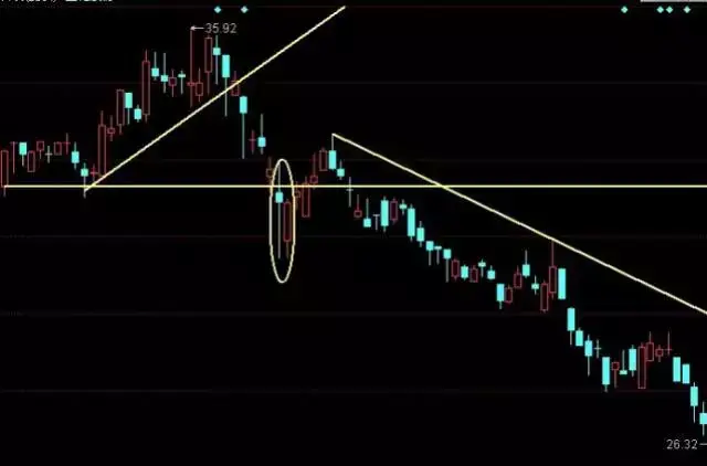 k线组合形态之十"平底"