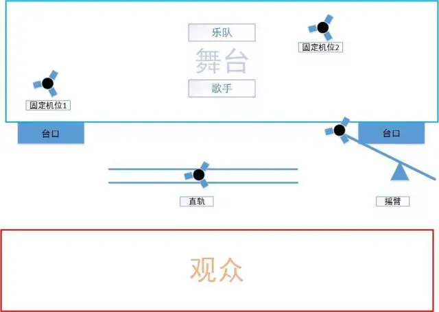 大眼萌与直播工作站 抛弃繁复来一场震撼的演唱会