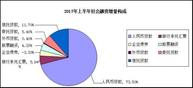 關於中小企業融資問題,金融工作會議透露了這2點