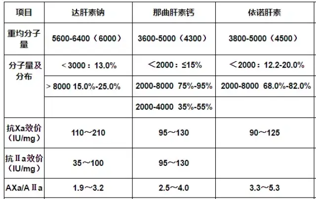 低分子肝素钙制剂