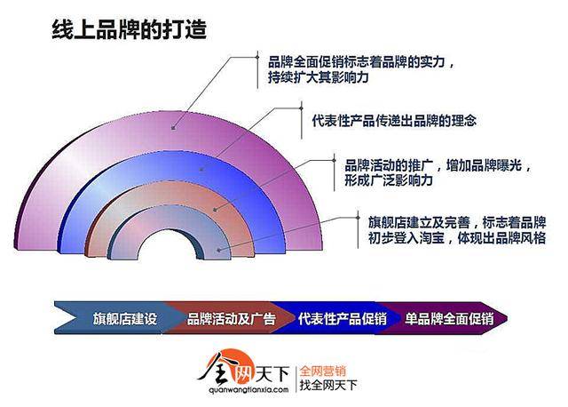 电商代运营：风口下的新兴趋势