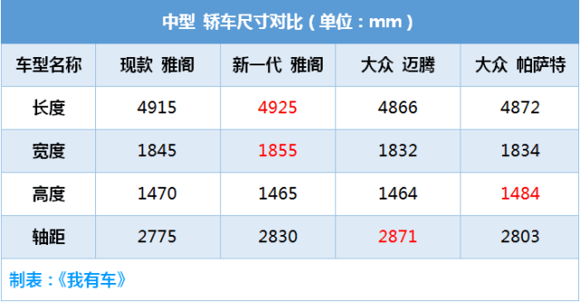 新雅阁2.0t见谁灭谁,10at秒杀双离合,16.98万起