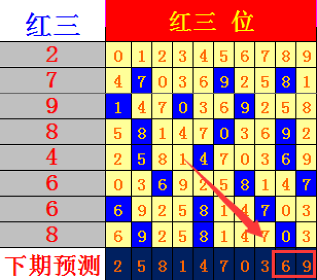 2017年7月23日七星彩,第17085期趋势王彩票分
