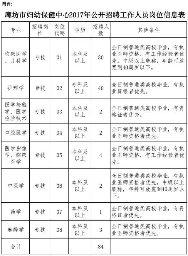 廊坊分类信息网：构建在线生活指南
