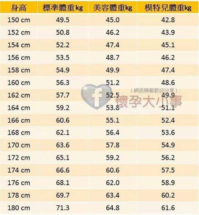 不同国家对美女胖瘦标准竟然差这么多!第13个竟然