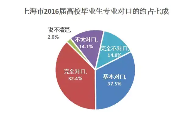 上海2016届高校毕业生平均月薪出炉!你拖后腿了吗