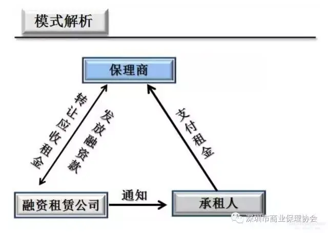 保理融资