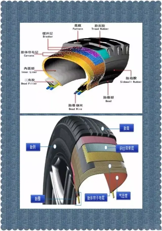 做轮胎的耐心看下去,别总让别人说你不专业(二)