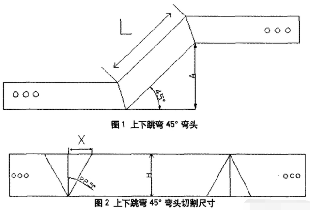 貴州不鏽鋼波紋管:橋架45°上下爬坡彎製作以及計算公式