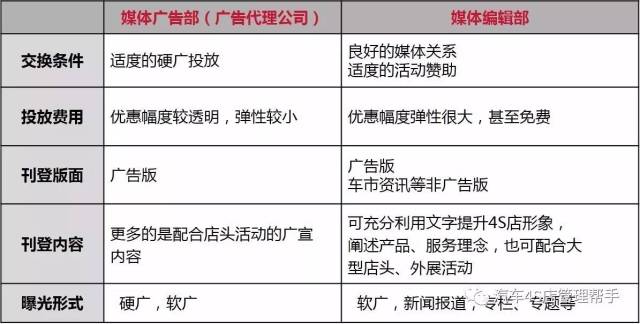 广告设计制作行业的最新动态