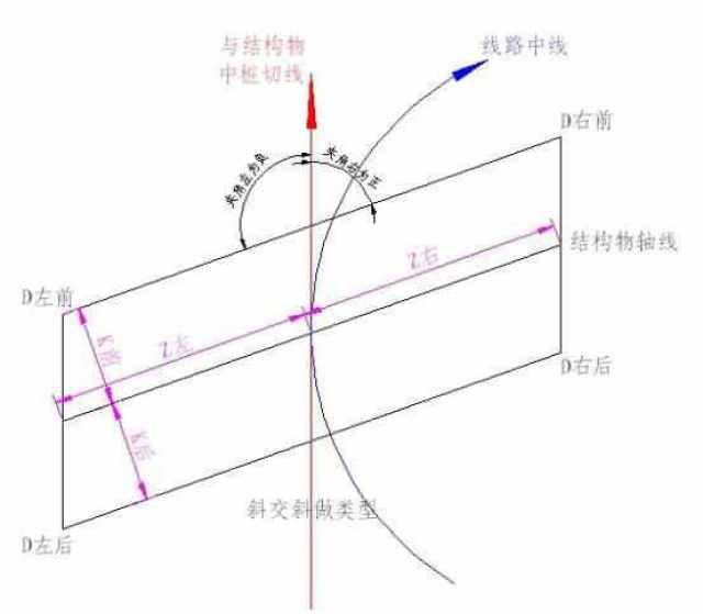 斜交桥与正交桥例子图图片