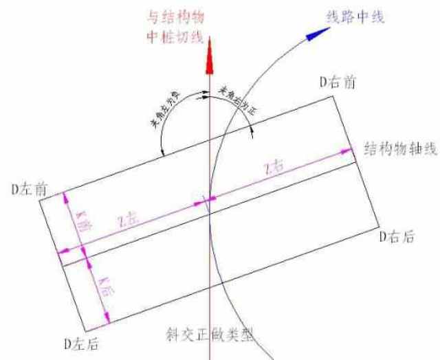 斜交角图片