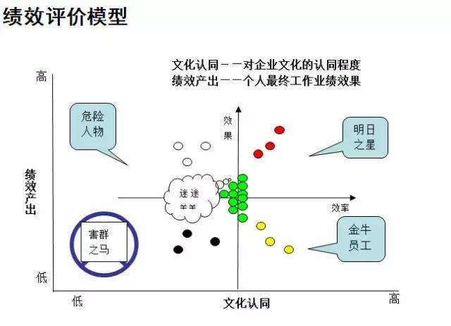 最简单的评价模型,常用的模型有哪些,模型优万能_大山谷图库