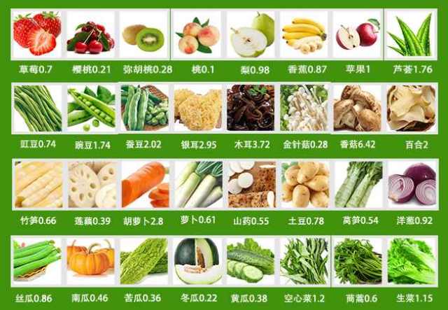 在生活中常常见到这种现象:两个人每天吃着一样的食物,然而体型相差甚