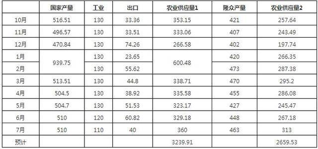 化肥价格行情风云变幻 走进农业产业一线观察
