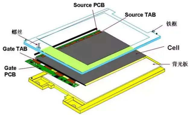 液晶模组(lcm)的制造流程和目的原理介绍