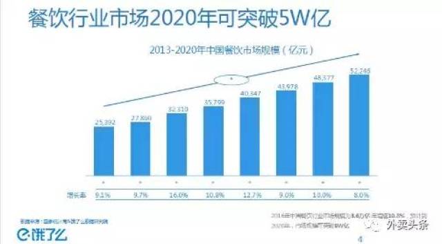 人口趋势外推法_外推法求特性粘度的图