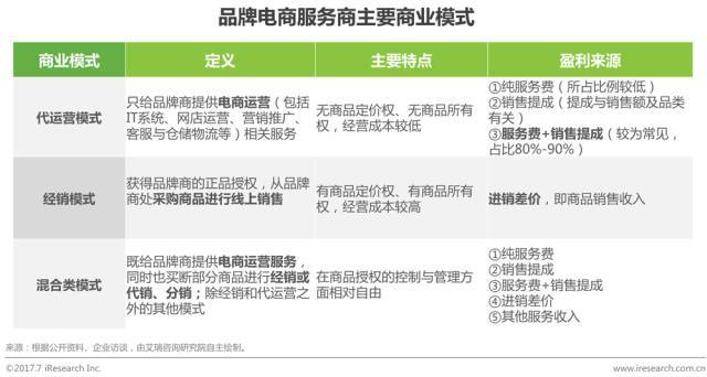 天猫代运营，助力中小企业一飞冲天