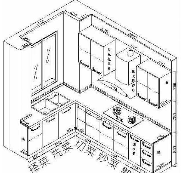 厨房装修设计,要是早知道这些!还会纠结后悔?