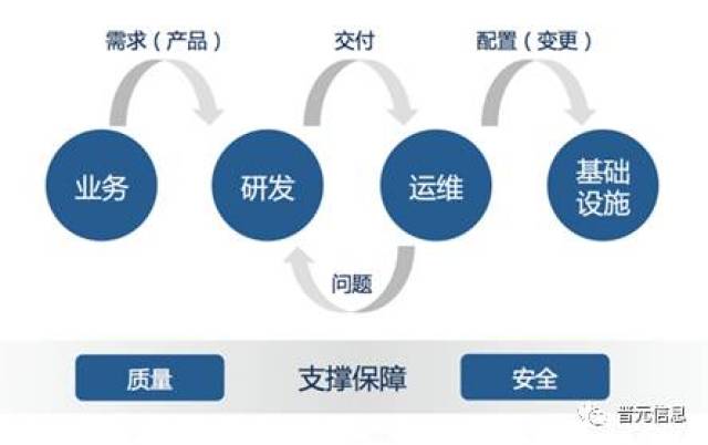 软件定制开发:顺应时代的灵活工具