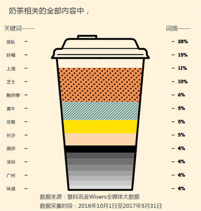 第一财经推《奶茶大战》慧科助力分析品牌大数据