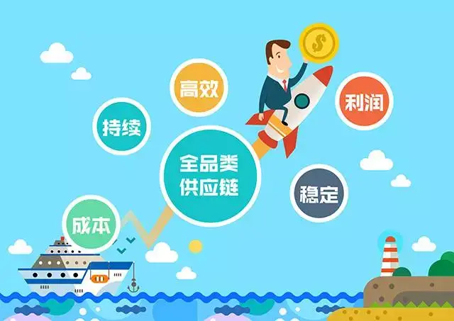 供应链心法第二式【全品类型】-美食频道-手机搜狐