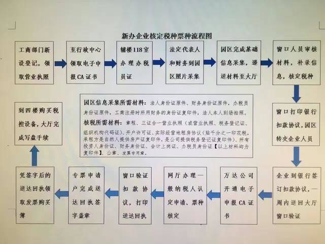 营业执照方位示意图图片