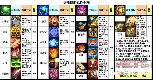 小冰冰传奇信使饲养指南