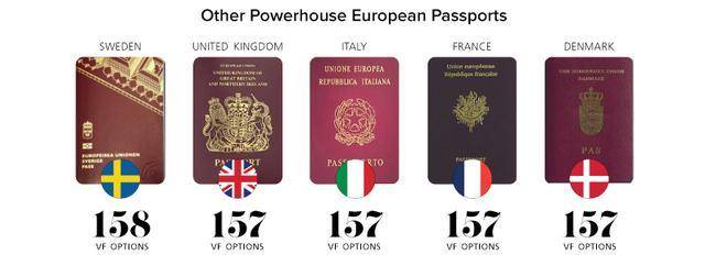 持有德国护照的公民,可以畅游除瑙鲁(nauru)和古巴以外的整个大洋洲和