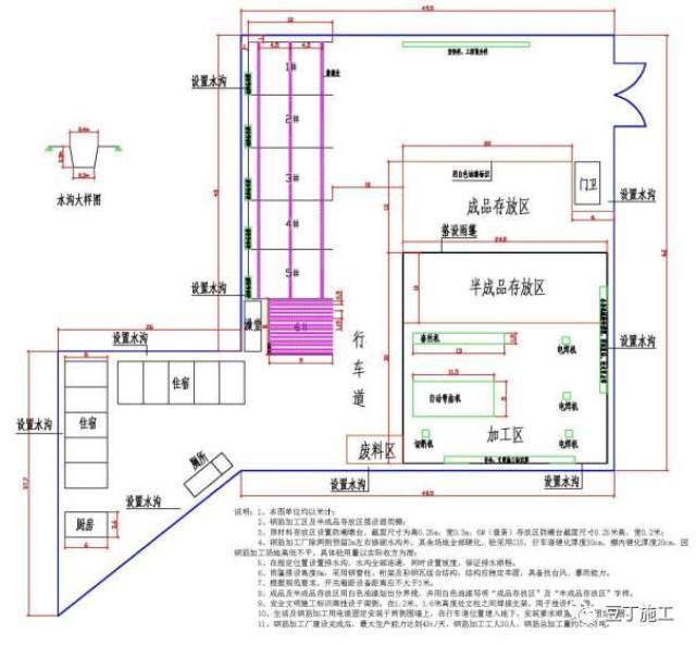 钢筋加工区布置图图片